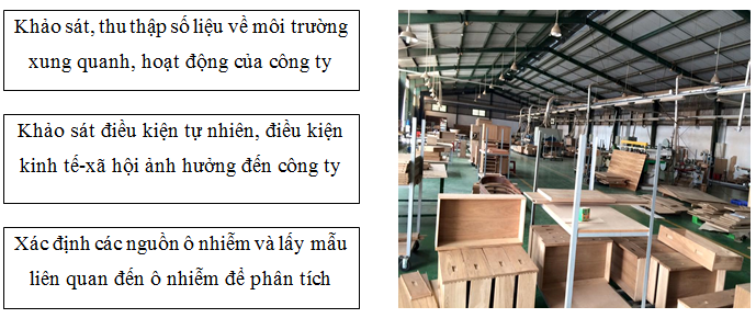 quy-trinh-lap-de-an-bao-ve-moi-truong-chi-tiet